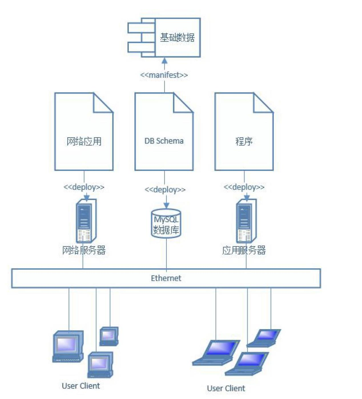 设计报告 - 图16