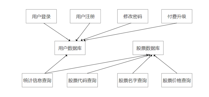 设计报告 - 图18