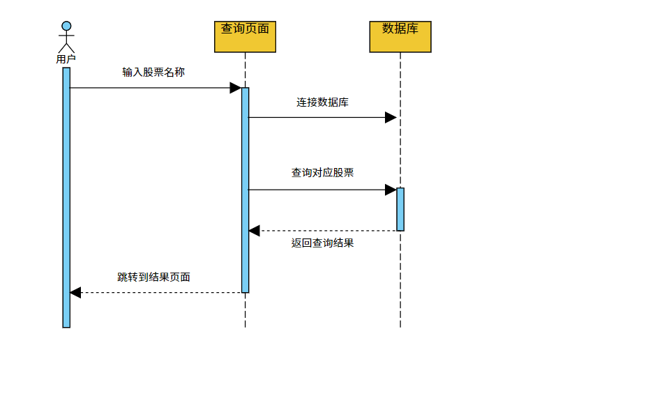 设计报告 - 图20