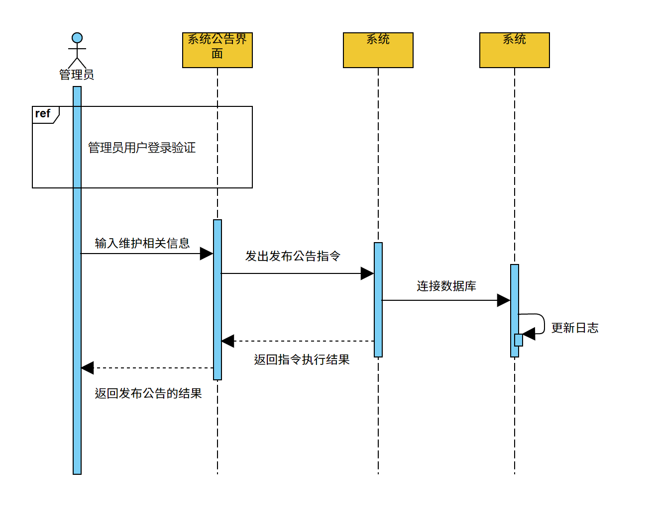 设计报告 - 图24