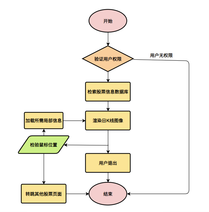 设计报告 - 图42