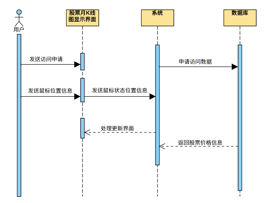 设计报告 - 图26