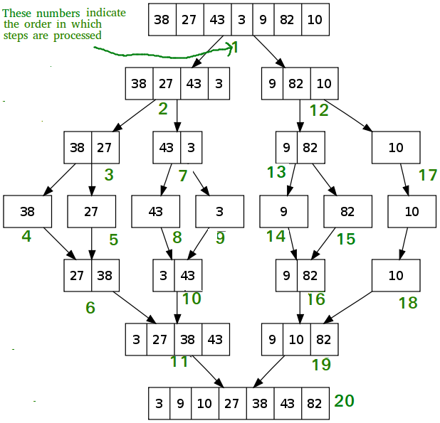 内排序 | Internal Sorting - 图19