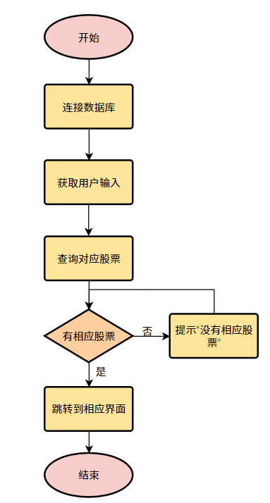 设计报告 - 图32