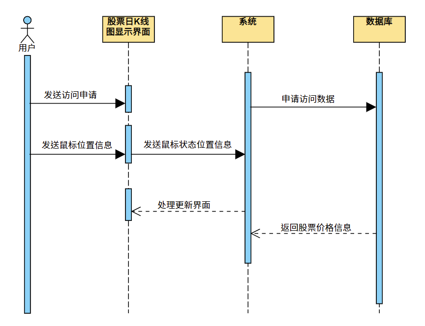 设计报告 - 图25