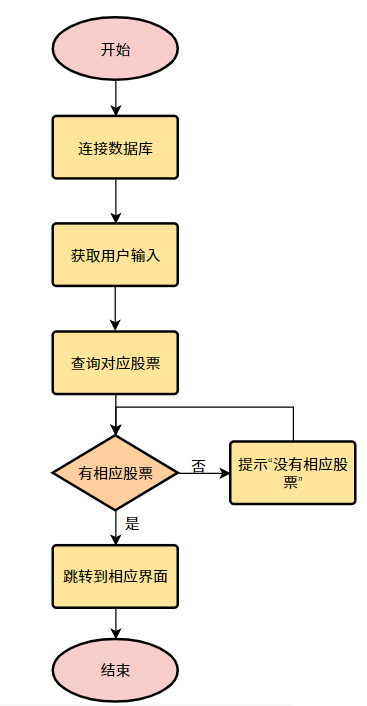 设计报告 - 图30