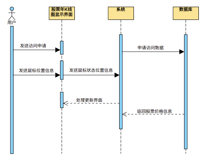 设计报告 - 图27