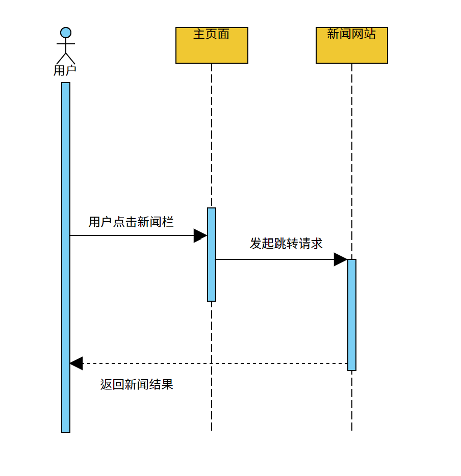 设计报告 - 图23