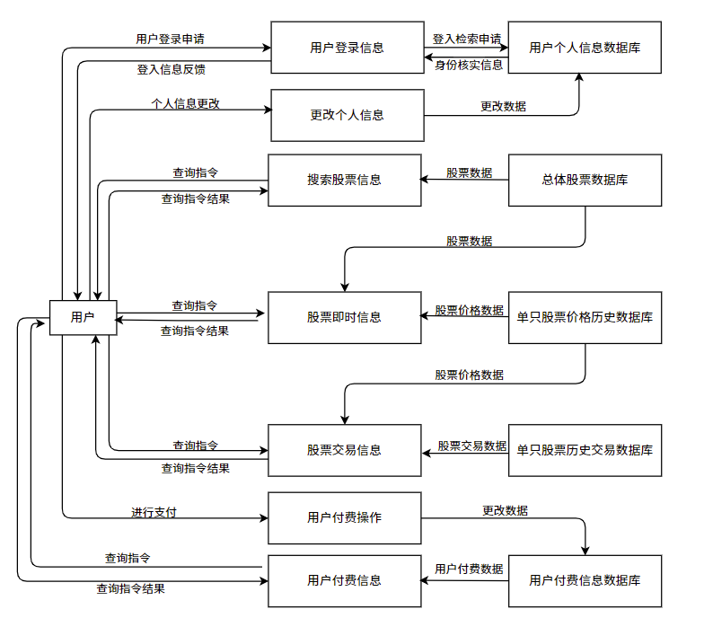 设计报告 - 图14