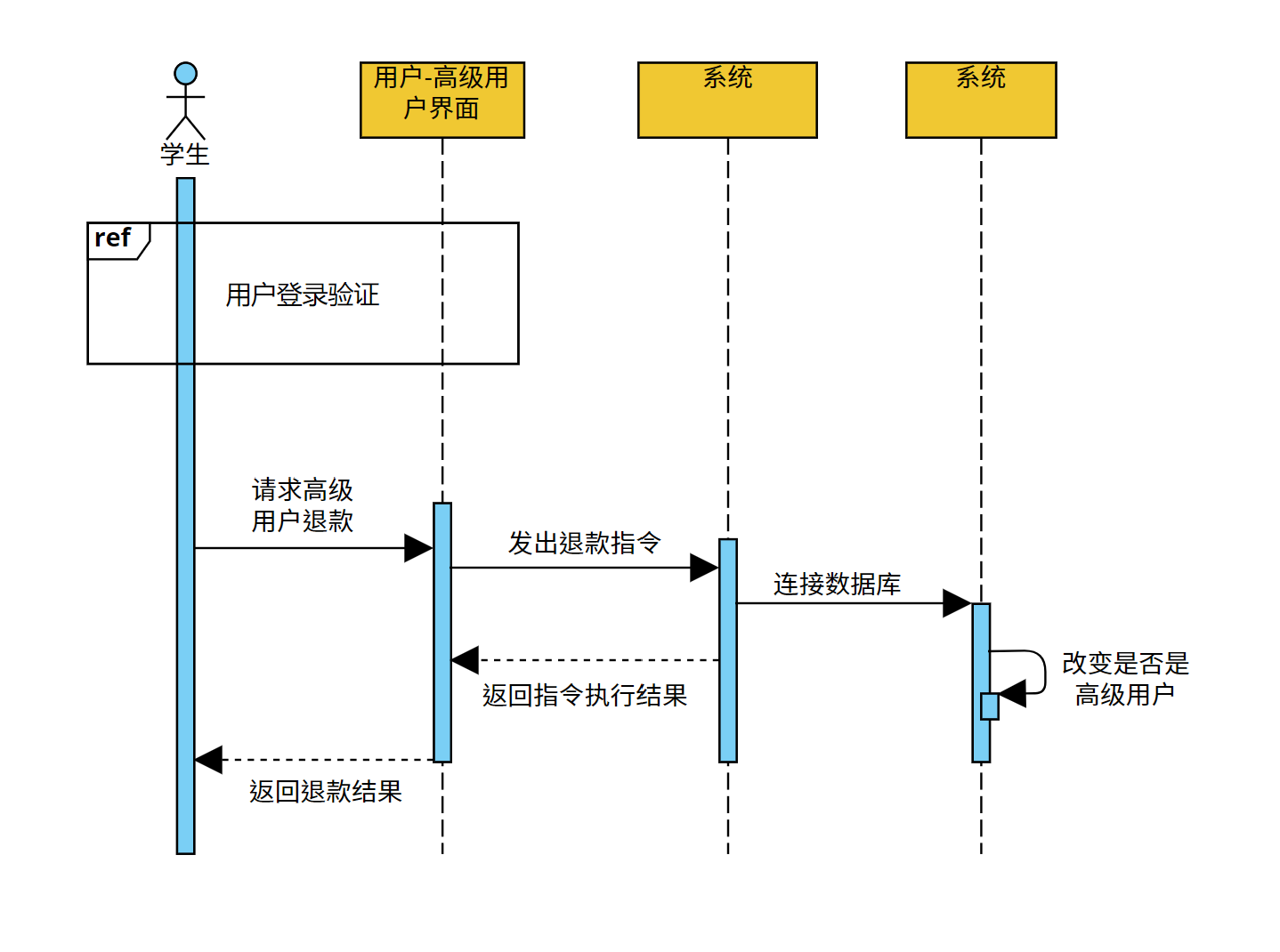 设计报告 - 图22