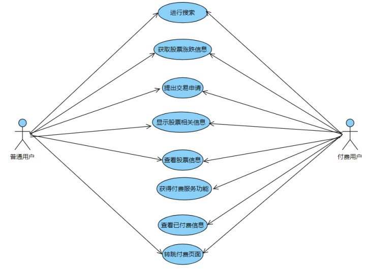 设计报告 - 图13