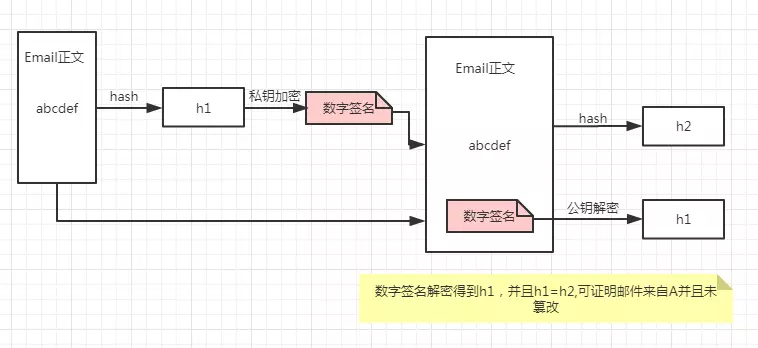 前端安全 - 图8