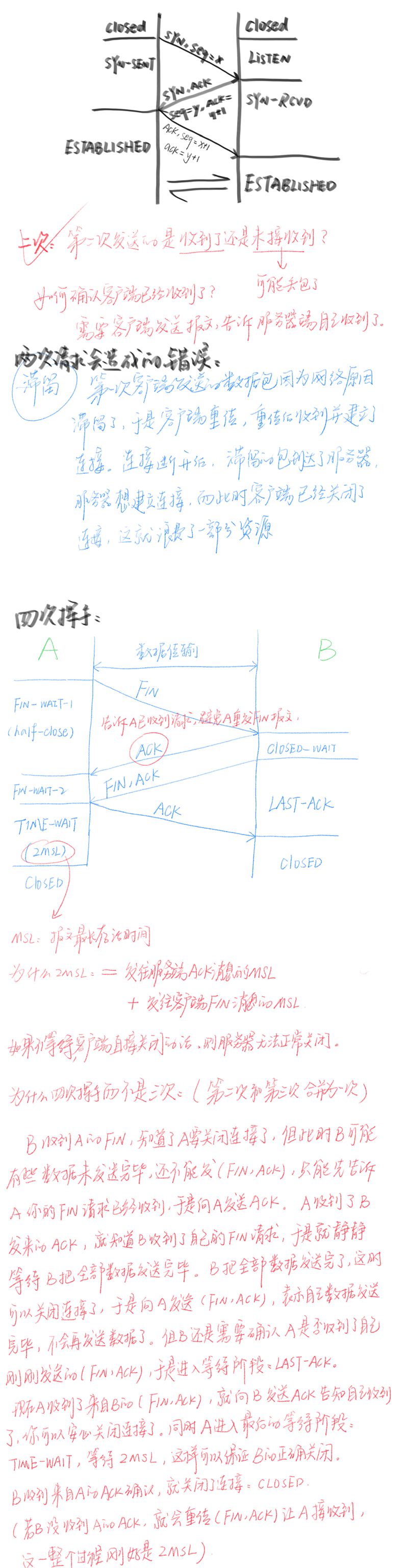 网络相关 - 图2