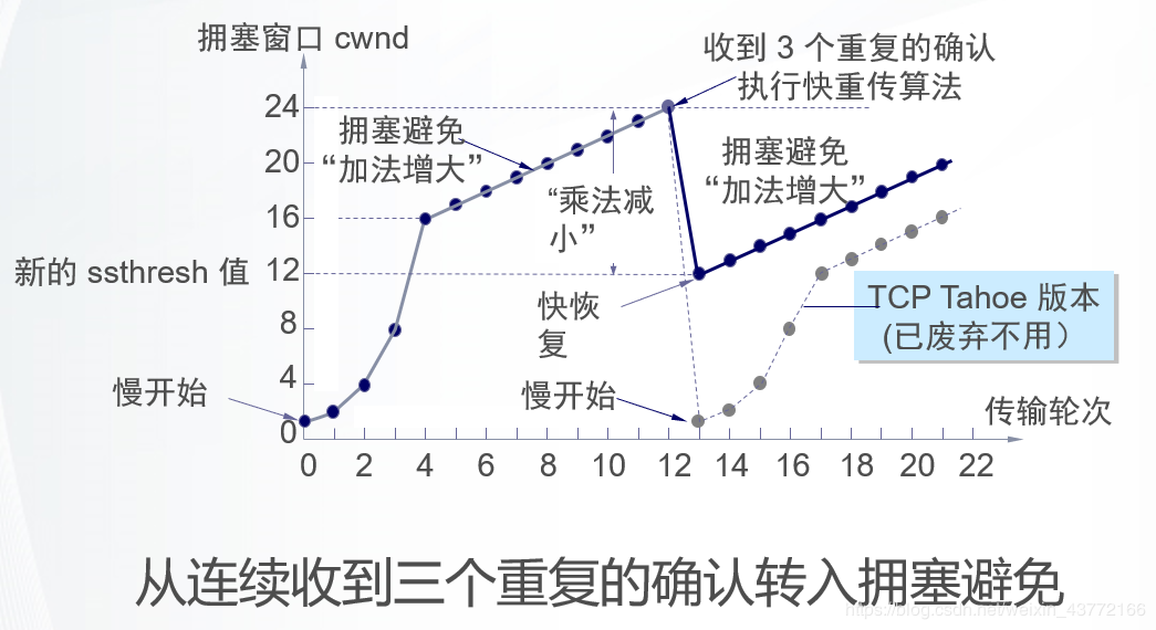 网络相关 - 图4