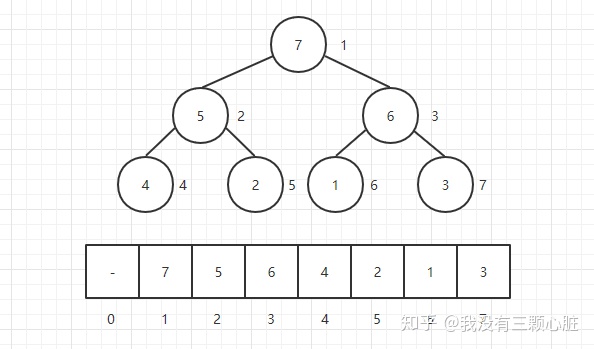 算法进阶 - 图6