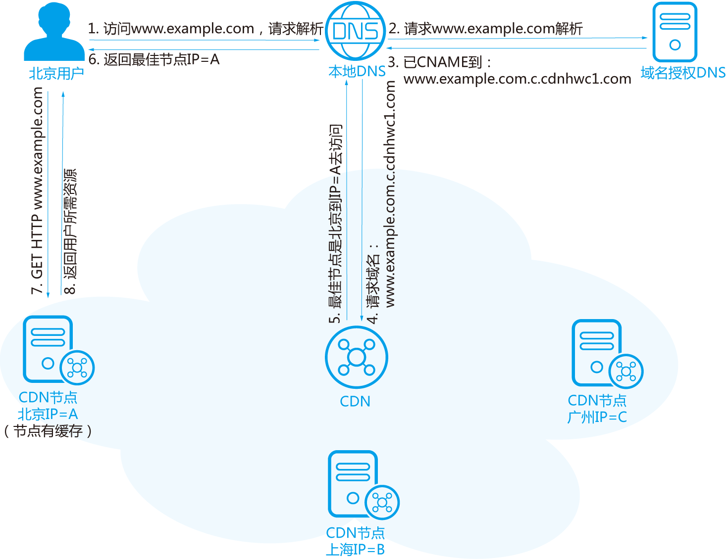 网络相关 - 图5