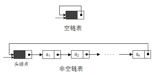 数据结构 - 图3