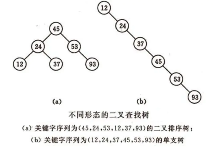 算法基础 - 图4