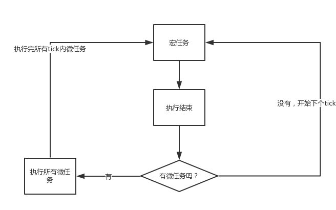 JS事件循环机制 - 图1