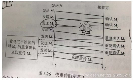 网络相关 - 图3