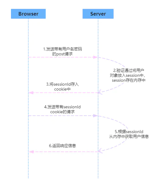 前端安全 - 图4