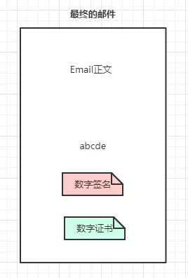 前端安全 - 图9