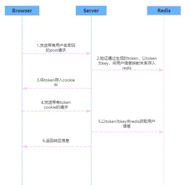 前端安全 - 图5