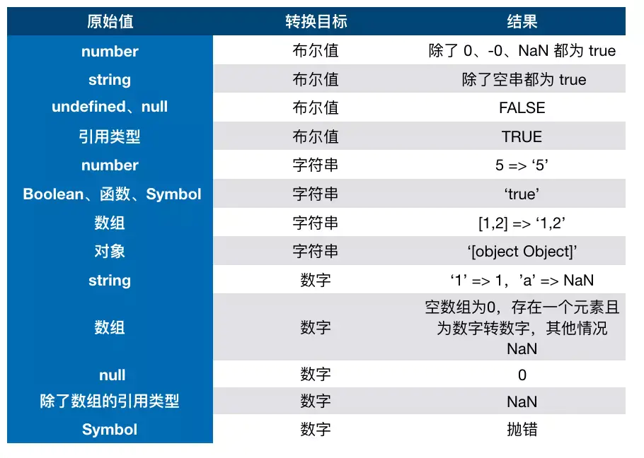 JS基础 - 图9