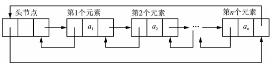 数据结构 - 图6