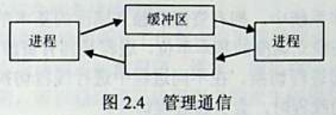 操作系统 - 图4