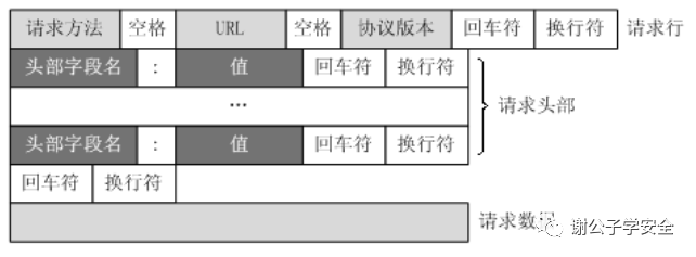 HTTP协议浅析 - 图2