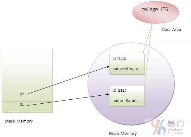 Java static关键字 - 图1