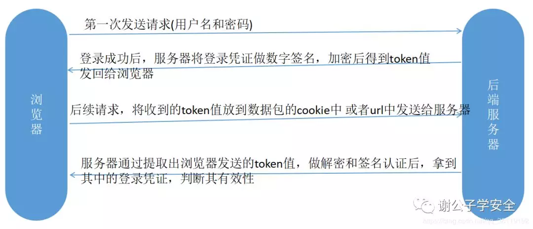 HTTP协议浅析 - 图8