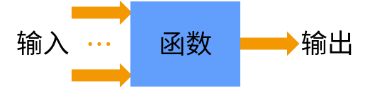 八、什么是函数？如何利用函数提高数值计算的效率？ - 图1