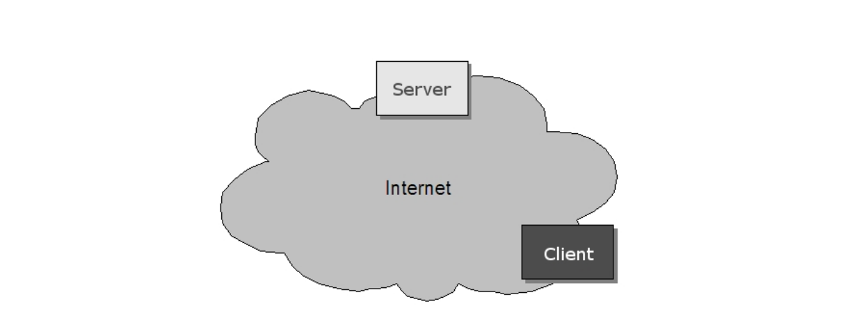 图6:设备和客户端均在公共网络