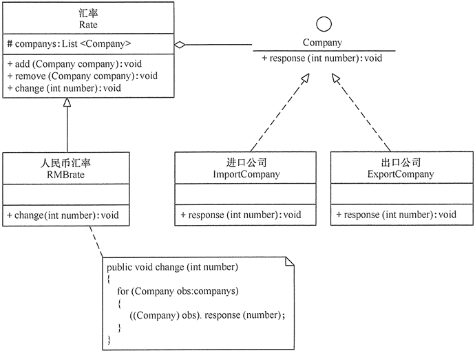 观察者模式 - 图2