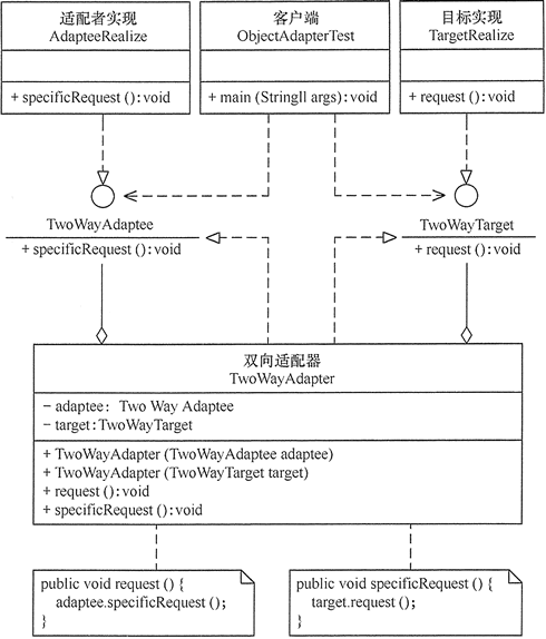 适配器模式 - 图4