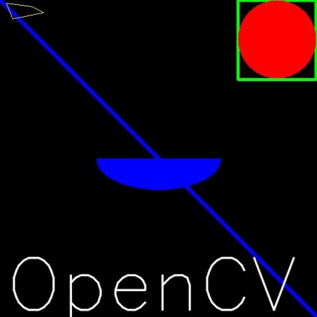 OpenCV中的绘图功能 - 图1
