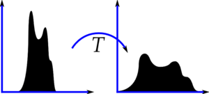 直方图-2：直方图均衡 - 图1