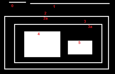 轮廓分层 - 图1