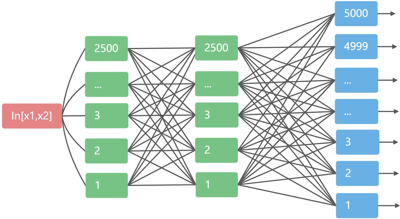 第二周——体验全连接网络 - 图21