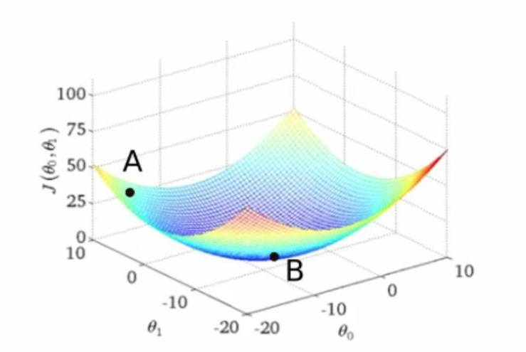 敲代码的秘密在于CTRL CV - 图6