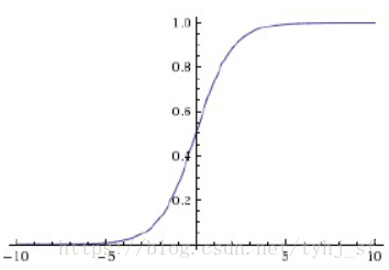 解构一个大脑并注入神经网络 - 图3