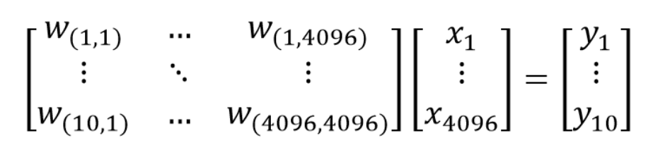 敲代码的秘密在于CTRL CV - 图4