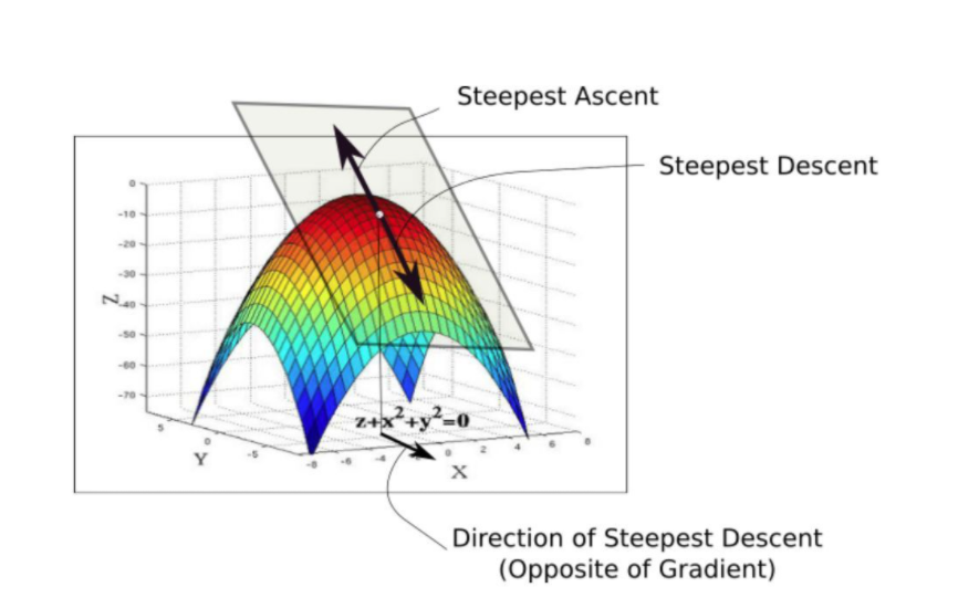 敲代码的秘密在于CTRL CV - 图7