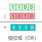 二，复习位运算 - 图2