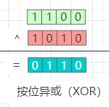 二，复习位运算 - 图3