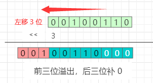 二，复习位运算 - 图5