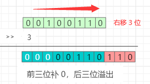 二，复习位运算 - 图4