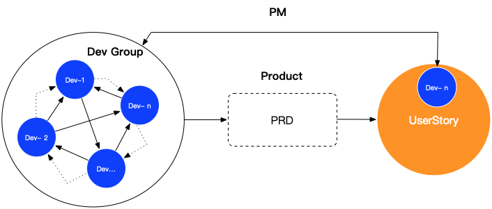 任务协作机制 - 图3
